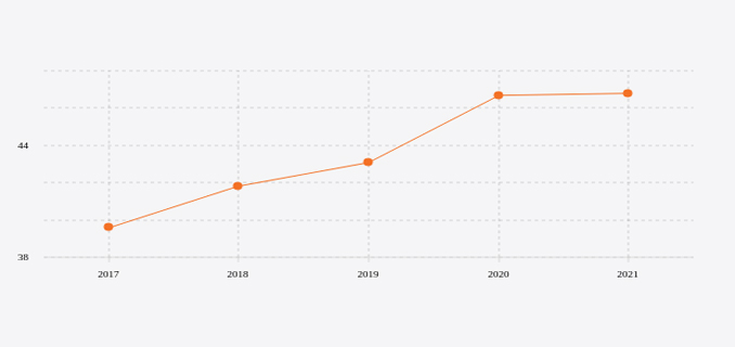 Pengguna Ponsel dan Internet Pada Lansia Meningkat